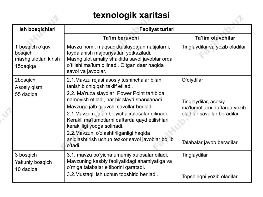 telekommunikatsion tarmoqlarni joylashtirishni, ularning holatlarini baholashni va kelajakda rivojlanishini har tomonlama qamrab oladigan kartalashtirishdir. telekomm unikatsion tarm oqlar kartalari mavjud tarm oqlar kanallarini, ularning markazlarini, tarkibini, ma’lumotlari hajmini, vaqt maboynida to'yinishini, oylar, haftalar, kunlararo ma’lumotlaming to‘planganlik darajasini va dinamikasini ifodalaydi. shu bilan bir qatorda, tarmoqlar hukm surayotgan muhit bilan aloqadorlikni kartaga olish, tarmoqlaming zichligi va regional xususiyatini, telekommunikatsiya xizmatidan jamao va shaxslarning foydalanish yo‘llarini tasvirlash kabi ishlar kartalashtirishda alohida o‘rin tutadi. nihoyat, kartalar orqali biror bir hududda tarmoqlar rivojlanishini bashoratlash va kelajakni ko‘ra bilish, unga qarab optimallashtirish ishlarini bajarish ham mumkin. e’tiboringiz uchun rahmat! image1.jpeg image2.png image3.png image4.jpeg image5.jpeg image6.jpeg image7.jpeg image8.png /docprops/thumbnail.jpeg