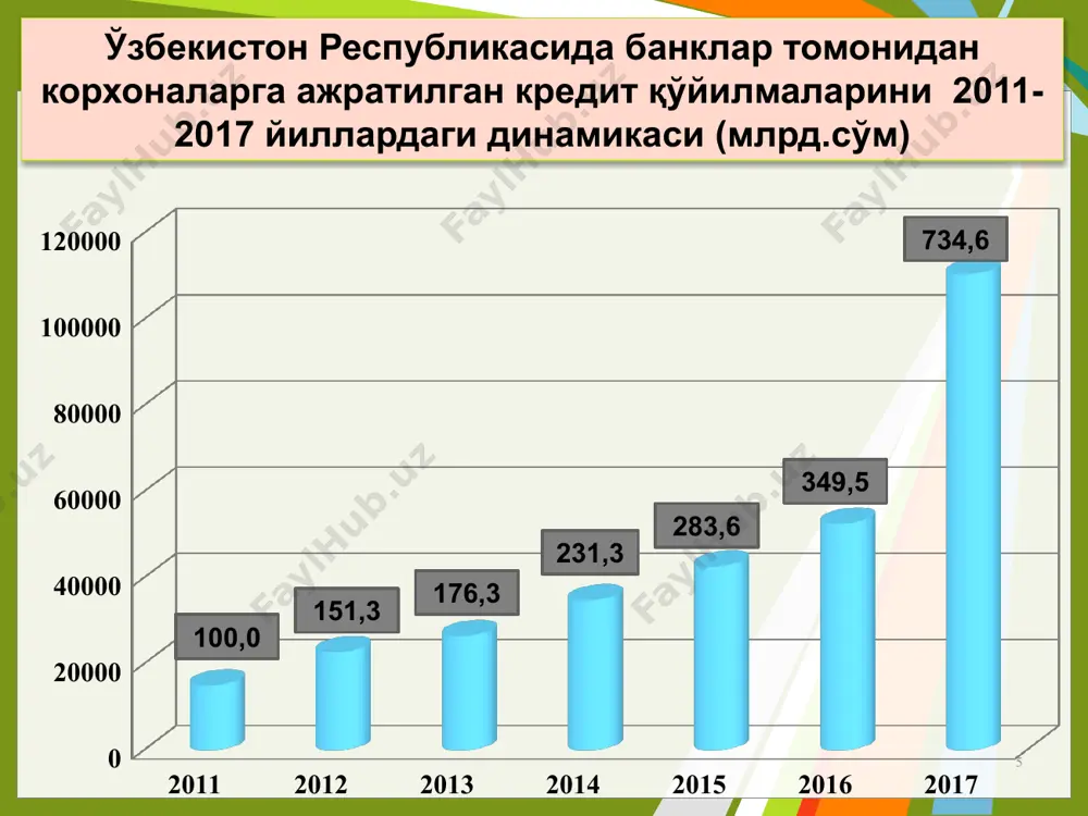 н ишончини ортишига олиб келади кредитга лаёқатлиликни баҳолаш қисқа вақтда амалга оширилади 21 асосий жиҳатлари моделлар parts campari э.рид модели “c-1-6” қоидаси fico скоринг баллари коэффициентлар усули англия банкларида европа ва америка банкларида америка банк амалиётида ғарб мамлакатларида америка ва европада республикамиз банк амалиётида ўргани-ладиган кўрсат-кичлар purpose- кредитнинг мақсади amount кредит миқдори repayment қарзни тўлаш term муддати security кредитнинг таъминланганлиги сharacter репутация, мижознинг характери ability кредитни қайтаришга қобиллик margin маржа, даромадлилик purpose кредитларнинг мақсадли йўналишлари amount кредит миқдори repayment кредитни қайтариш шартлари insurance таъминланганлиги, кредитни қайтмаслик риски суғуртаси ликвидлилик коэффициентлари айланиш коэффициентлари маблағларни жалб қилиш коэффициенти фойдалилик ва рентабеллик коэффициентлари c1-character-қарз берувчининг бозордаги обрўси, унинг ҳолатини аниқлаш c2-capacity-қарз олувчининг фаолиятни якунига етказа олиши, тегишли даромадга эга бўлиши ҳамда олинган кредитларни қайтариб бера олиш қобилияти c3-capital-қарз олувчининг сармоясининг етарлиги c4-conditions-бизнеснинг ривожланиши юзасидан шартлар c5-collateral-гаров с6-control-назорат тўловлар тарихи 35% жорий мажбуриятлар 30% кредит тарихи ёши(муддати) 15% қарз маблағларидан фойдаланиш хилма-хиллиги 10% банкда …