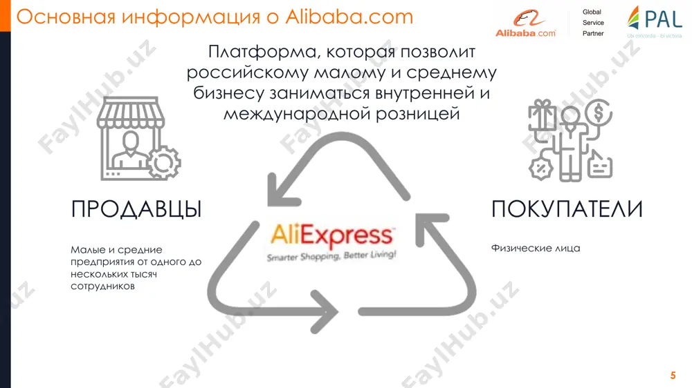 alibaba.com - Page 5