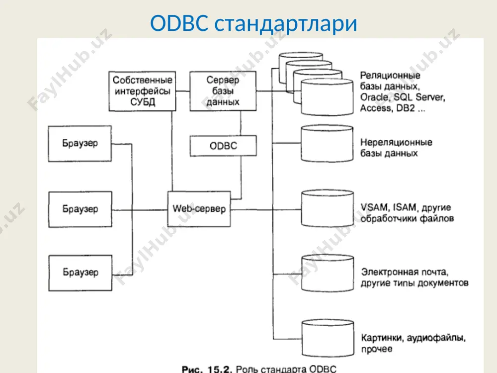 odbc, ole db, ado ва asp - Page 4