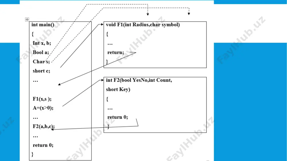 c++ da funksiyalar: tuzilishi va undan foydalanish - Page 5