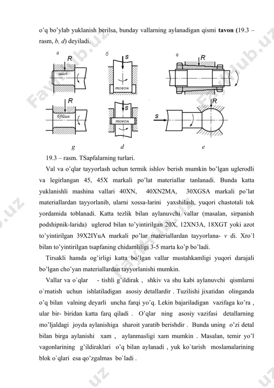 iniy usulda aniqlanadi. bunda dastavval hisoblashga doir shakl tuziladi. bu holda valning og’irligi hisobga olinmaydi, val orqali uzatilayotgan kuch va mo`lentlar g’ildirak eniga qo’yilgan deb hisoblanadi. a) statik mustahkamlikka hisoblash: 1) vallarni egilishga hisoblash tekshirish uchun: , loyihalash uchun: , [uf] -joiz kuchlanish, mpa; 0,1d3 = w –val kesimining egilishdagi qarshilik mo`lenti, mm3. 2) vallarni buralishga hisoblash tekshirish uchun: loyihalash uchun: bu yerda t- buravchi mo`lent, n m; [( ] = (20 ( 30) mpa – transmission vallar uchun; [( ] = (12 ( 15) mpa – reduktor vallari, tezlik qutilari vallari uchun. 0,2 d3 = wp - val kesimining qutb qarshilik mo`lenti, mm3 . tahminiy usul bo’yicha aniqlangan valning diametri gost bo’yicha tanlab olinadi va valning boshqa o’lchamlariga tuzatish kiritiladi. 3. vallar egilish va buralishga taqribiy hisoblash quyidagi tartibda olib boriladi. a) hisoblashga doir shakl tuziladi, ta’sir etuvchi kuchlar qo’yiladi, kuchlar bir tekislikda bo’lmasa, u xolda ularni ikki o’zaro …