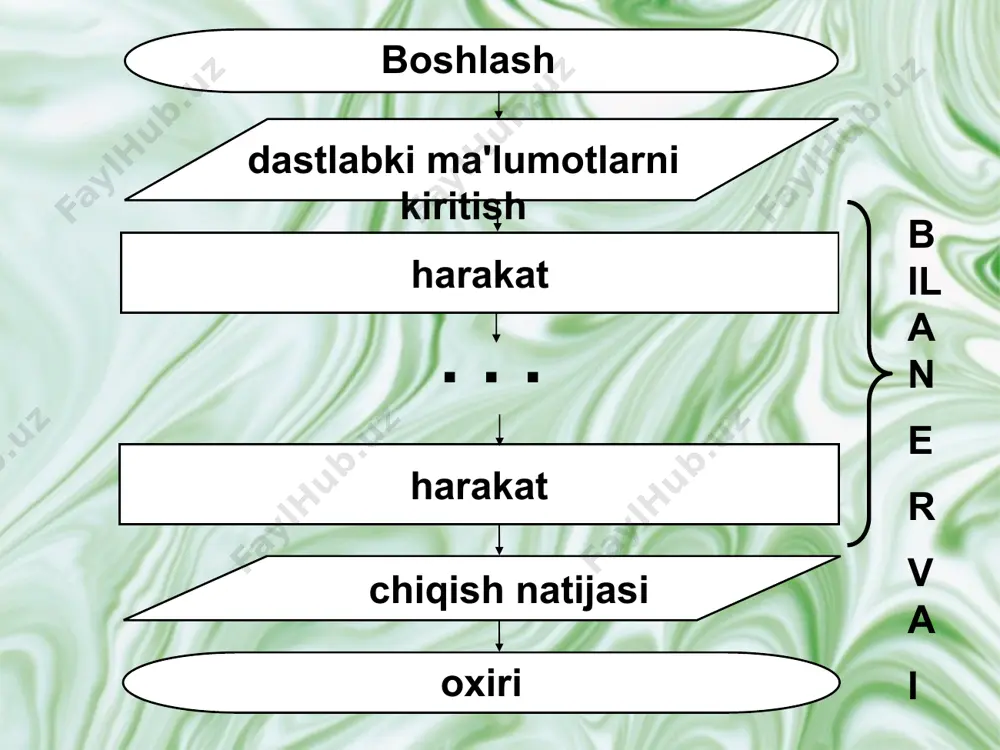chiziqli algoritm vaularnitasvirlash usullari - Page 5