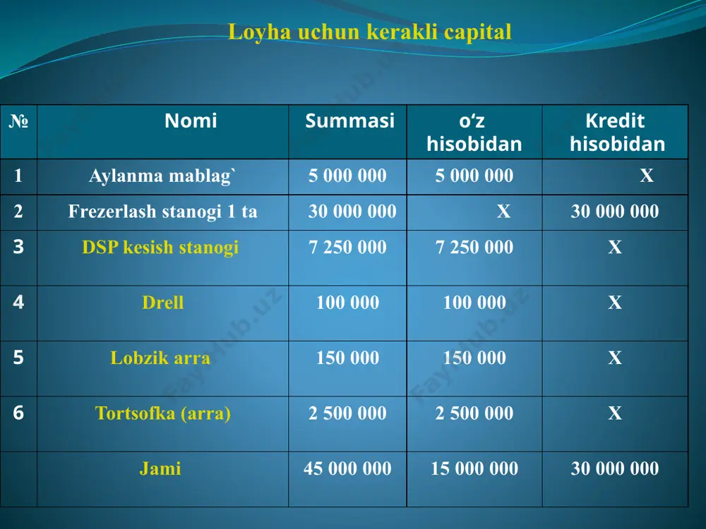 javohir mebel – zamonaviy va sifatli mebel - Page 5