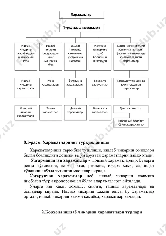 ров материаллари; " эхтиёт қисмлар; " бошқа корхона ва ташкилотлар томонидан кўрсатиладиган ишлаб чиқариш хизматлари; " табиий хомашёдан фойдаланиш билан боғлиқ солик, йиғим ва бошқа тўловлар; " ишлаб чиқаришда бекор туриб колиш ва сифатсизлик туфайли юзага келадиган йўкотишлар; " табиий йўкотишлар билан боғлиқ бўлган ёки айбдор шахслар мавжуд бўлмаган холда юзага келадиган йўкотишлар. асосий воситалар ва ишлаб чиқариш аҳамиятига эга бўлган номоддий активлар амортизацияси бўйича харажатлар таркибига куйидагилар киради: " асосий ишлаб чиқариш фондларининг дастлабки (тикланиш) қийматидан келиб чикиб хисобланган амортизация ажратмалари суммаси (хисобланган эскириш), лизинг бўйича тасдиқланган нормалар, қонун хужжатларига мувофик амалга ошириладиган жадаллаштирилган амортизация хам шу жумлага киради; " ишлаб чиқариш аҳамиятига эга бўлган номоддий активлар эскириши хар ойда хўжалик юритувчи субъект томонидан дастлабки қиймати ва улардан фойдали фойдаланиш муддатидан (бирок хўжалик юритувчи субъект фаолияти муддатидан ортик эмас) келиб чикиб хисобланадиган махсулот (ишлар, хизматлар) таннархига тегишли бўлади. меҳнатга хақ тўлаш билан боғлиқ бўлган харажатлар элементлари каторига куйидагилар киритилган: …
