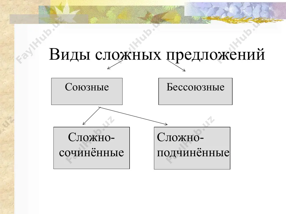рость приносит пользу. (п. нахимов) 9. газеты принесли вечером и только на другой день смогли их прочитать. 10. иногда наоборот в поле поднималась метель и позёмка гнала снег по дороге. (н. петухов) являются сложносочинёнными предложения:_____________________ задание №2. назовите условие, согласно которому запятая на границе частей сложносочинённого предложения не ставится(знаки препинания расставлены). скоро из земли по корням поступят первые капли сока, лопнут почки и деревья выбросят зелёную листву.(г. федосеев)_______________________ с четырёх часов невский проспект пуст и вряд ли вы его встретите тна нём хотя бы одного чиновника. (н. гоголь)_______________________________ только шуршали крахмальные юбки горничной да неслышно скользили из рук игроков атласные карты и жили своей таинственной молчаливой жизнью, особой от жизни игравших в них людей. (л. андреев)___________________________________________________ как уже сообщалось, погода была чудесная и урожай был убран вовремя. ___________________________________________________________ гладко прилизанная голова его была на этот раз всклокочена и редкие жёлтые волосики стояли, как у дикобраза. (л. андреев)______________________________________________________ 6. где живёт …
