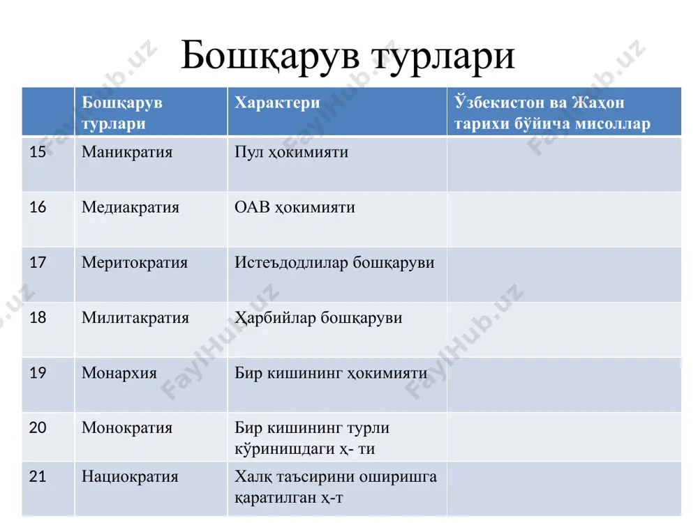 бошқарув турлари - Page 3