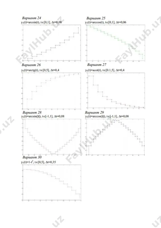 matlab tizimida oddiy grafika bilan ishlash - Page 5