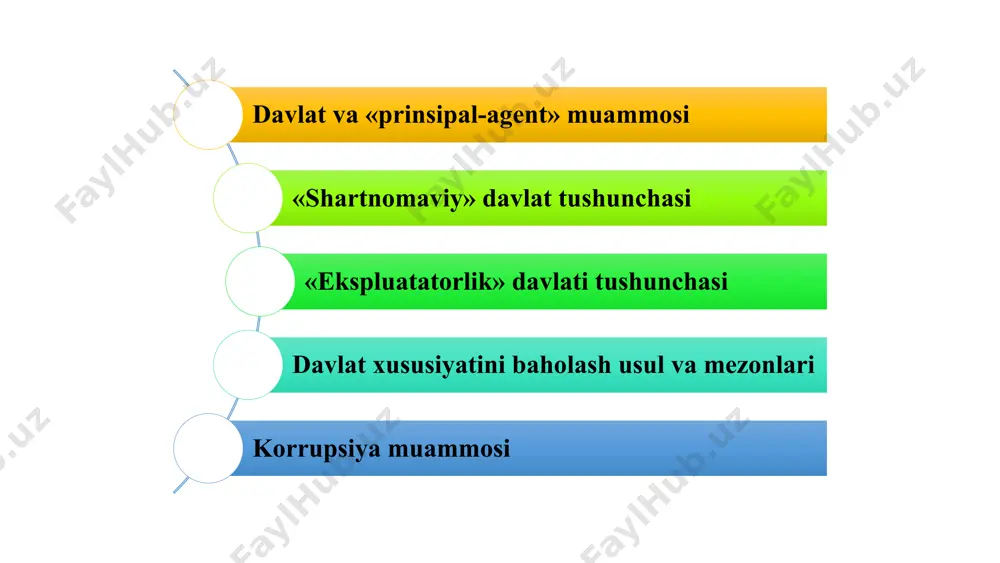 mat, erkinliklar, fuqarolik jamiyati. aqsh, yaponiya. avtoritarizm cheklangan siyosiy erkinliklar, hukumat tomonidan nazorat, bir partiya hukumati. xitoy, rossiya. totalitarizm butunlay nazorat, siyosiy erkinliklar yo'q, shaxsning hukumat tomonidan nazorat qilinishi. shimoliy koreya, kuba. 6 davlatlar taraqqiyotining ijtimoiy jihatlari davlatlar ijtimoiy tuzilishida farqlanadi. rivojlangan davlatlarda yuqori daromadli, rivojlanayotgan davlatlarda esa past daromadli aholi ko'p. ta'lim ta'lim darajasi, savodxonlik darajasi, o'quvchilarning sifatini o'rganish. sog'liqni saqlash sog'liqni saqlash tizimining sifati, o'rtacha umr ko'rish davomiyligi, kasalliklar darajasi. kamsitish jinsiy kamsitish, irqchilik, qashshoqlik va boshqa kamsitish turlari. 7 davlatlar taraqqiyotining madaniy jihatlari davlatlar madaniyatida farqlanadi. har bir madaniyat o'ziga xos urf-odatlar, san'at va qadriyatlarga ega. an'anaviy raqslar har bir madaniyatning o'ziga xos raqslari bor. oshpazlik san'ati ovqat pishirish usullari, milliy taomlar madaniyatning muhim qismidir. 8 davlatlar taraqqiyotining tarixiy jihatlari davlatlar tarixiy taraqqiyotning turli bosqichlaridan o'tdi. imperiyalar o'sdi va quladi, urushlar bo'ldi va texnologiyalar rivojlandi. qadimgi davr dunyoda birinchi davlatlar paydo bo'ldi. o'rta asrlar yevropa madaniyati va …