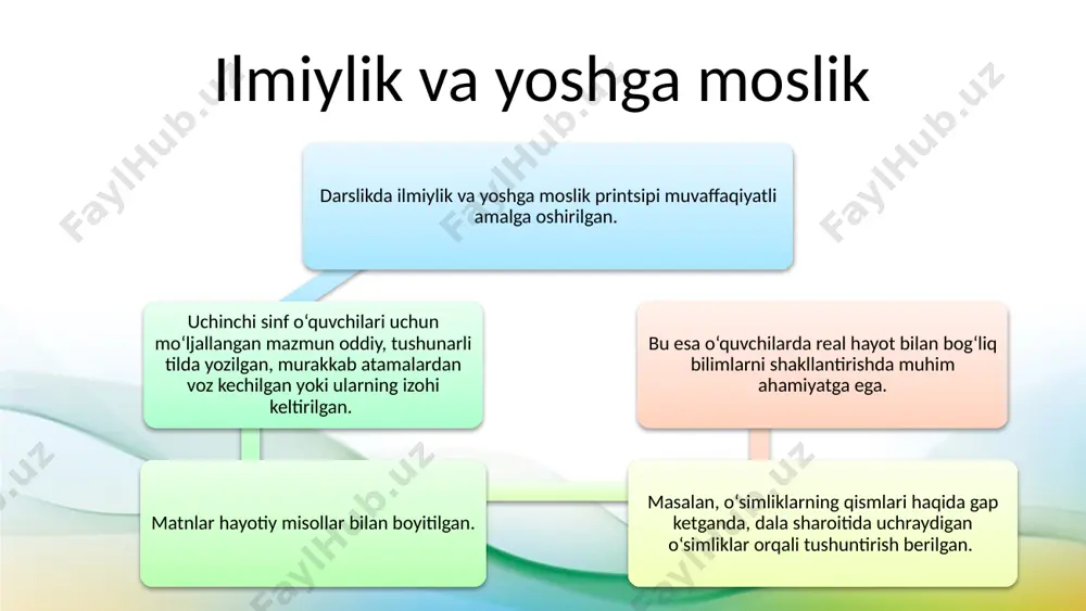 ent: “o‘qituvchi” nashriyoti, 2022. karimov n., boshlang‘ich ta’limda tabiiy fanlarni o‘qitish metodikasi, toshkent: tdpu nashriyoti, 2021. qodirova g., umumiy pedagogika, toshkent: fan va texnologiya, 2020. jo‘raqulova n., boshlang‘ich ta’limda fanlar integratsiyasi, samarqand: zarafshon, 2023. image2.jpeg image3.jpeg image1.png /docprops/thumbnail.jpeg