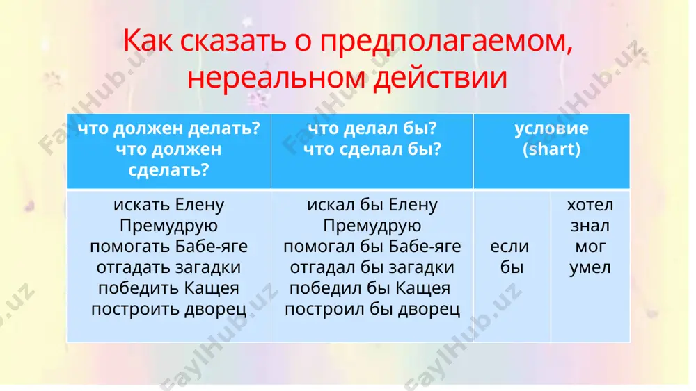 как сказать о предполагаемом, нереальном действии. 6 -sinf - Page 4