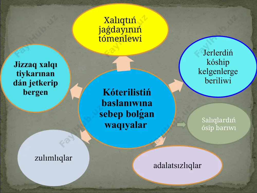ástannıń avtorı -fazıl yoldashov ? jevashı sóziniń mánisi - áskeriy taraw iyesi samarqand walayatınıń jizzaq uyezdinen 11 mıń adam mardikarliqqa aliniwi beldilengen 1. jizzaqta qashan narazılıq baslandı? a)3- iyul b) 14-iyul c) 16 iyul 2.jizzaqqa kimniń basshılıǵında áskerler jiberiledi a) afanasev b) ivanov c) kerenskiy 3. kóterilishilerden neshe adam qamaqqa alındı a)3 mıń b) 5 mıń c) 2 mıń 4. abduraxman jevashı aman qalǵan neshe adam menen afanasev qarsı urıs alıp baradı a)500 b )600 c) 700 test tapsirmaları: 1.jizzaqta qashan narazılıq baslandı? a) 3- iyul b) 14-iyul s) 16 iyul 2.jizzaqqa kimniń basshılıǵında áskerler jiberiledi a) afanaseev b) ivanov s) kerenskiy 3. kóterilishilerden neshe adam qamaqqa alındı a) 3 mıń b) 5 mıń s) 2 mıń 4.abduraxman jevashı aman qalǵan neshe adam menen afanasev qarsı urıs alıp baradı a)500 b )600 s) 700 test: 31-32 temalardı oqıw tayanısh sózlerdi yadlaw tema sonındaǵı sorawlarǵa juwap jazıw úyge tapsırma image4.png image5.png …