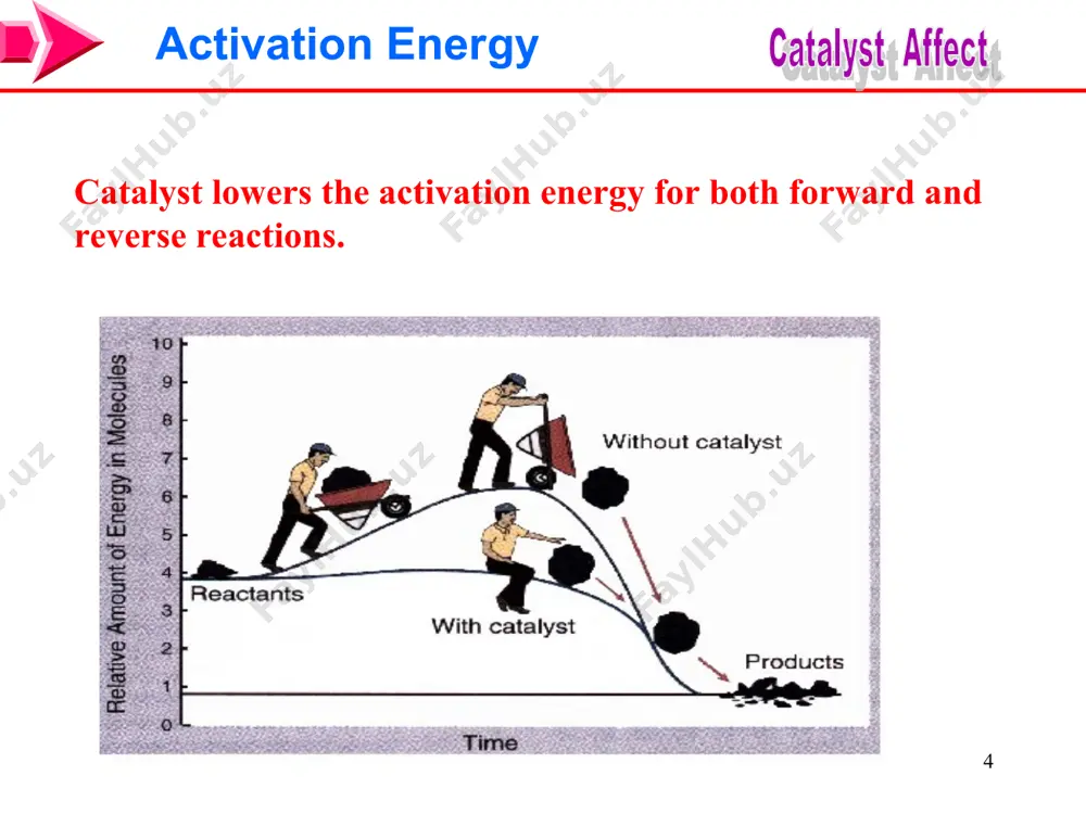 methods of catalyst regeneration - Page 4