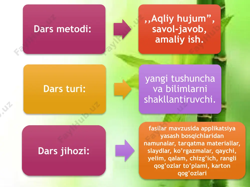 narsalarning hajmini, rangini, soya va yorug’lik tushayotgan tomonini munosib rang berib ko’rsatish kabilarni ifodalashi kerak. 7-rasm. mavzuli applikatsiyalar. fasllar mavzusida applikatsiya yasash texnologiyasi ish mavzu va fikrni tanlashdan boshlanadi; ochiq tondagi qog’oz va fon tanlanadi; applikatsiya mo’ljallangan tasvir va elementlar miqdori qog’ozni tanlashni belgilaydi; tasvir ustida ishlanganda asosiy e’tibor tanlangan mavzuning mazmuniga, kerakli materiallar, ularning o’lchamlari, ranglarini tanlashga qaratiladi. tasvir hajmiga ko’ra eng katta element asosiy mavzuga mos element bo’lishi kerak. tasvirlash lozim bo’lgan materiallar yordamida figura va predmetlarning holati aniqlanadi; tasvirlangan hodisalarning uyg’unligiga erishiladi; tasvirning barcha detallari, hatto eng kichiklari ham qog’ozdan qirqiladi, ularni chizmaslik kerak; tayyorlangan detallar yelimlanadigan sath, ya’ni fonga joylashtiriladi va o’ylangan tasvir hosil qilinadi; agarda bu tasvir ma’qul bo’lmasa detallar boshqacha joylashtiriladi; detallarni yopishtirishda joyni adashtirmaslik uchun ularning o’rnini qalam bilan belgilab qo’yiladi; misol tariqasida eng oddiy geometrik shakl – kvadratni olib, uning almashinishini hosil qilish uchun turli holatlarda joylashtirib ko’ramiz. ishni boshlash uchun markazni …