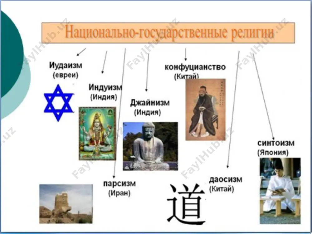 . shanba kunini hurmat qilish va uni xudo uchun bag‘ishlash. 5. ota-onani xurmat qilish. 6. nohaq odam o‘ldirmaslik. 7. zino qilmaslik. 8. o‘g‘rilik qilmaslik. 9. yolg‘on guvohlik bermaslik. 10. yaqinlarining narsalariga ko‘z olaytirmaslik eramizning 70-yillarida rimliklarning diniy markazi quddus sharif ibodatxonasini buzib tashladilar. o‘z ibodatxonasidan mahrum bo‘lgan yahudiylar turli joylarda mahalliy yig‘ilishlar-sinagoglar tashkil etdilar. yahudiylarning muqaddas diniy manbalaridan hisoblangan talmuda yahudiylik marosimlari tizimi ishlab chiqilgan. unda yahudiylar amal qilishi va bajarishi lozim bo‘lgan 248 ta buyruq 365 ta ta’qiq mavjud. yahudiylar o‘zlaining maxsus qassoblai shoyixet tomonidan diniy qoidalarga muvofiq so‘yilgan go‘shtlarnigina iste’mol qilishadi. ibodat paytida yahudiylar maxsus choyshabi “tales”ni yelkalariga tashlab oladilar. uning qirg‘oqlarida olti yuz o‘n uchta tugun tugilgan bo‘ib, bu narsa yahudiy tomonidan yuqorida aytib o‘tilgan 248ta buyruq va 365ta ta’qiqqa amal qilishni yelkamga olaman degan ma’noni anglatadi. talmud (qad.yahud.”lameyd”-“o‘rganish”) mil.av.4 asrlarda vujudga kelgan va yozma tradan farqli o‘laroq, avloddan-avlodga og‘zaki ravishda o‘tib borgan. shuning uchun tora yozma …