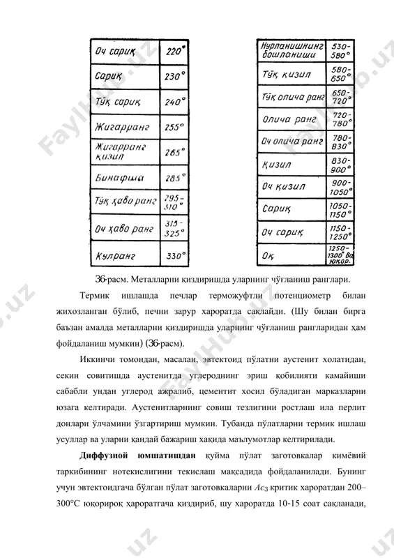 пўлат заготовкалар кимёвий таркибининг нотекислигини текислаш мақсадида фойдаланилади. бунинг учун эвтектоидгача бўлган пўлат заготовкаларни ас3 критик хароратдан 200– 300°с юқорироқ ҳароратгача қиздириб, шу хароратда 10-15 соат сақланади, кейин 600°с хароратгача печ билан бирга, сўнгра хавода совитилади. заготовкаларни юқори хароратда қиздиришда аустенит донларидаги углерод ва бошқа элементлар диффузияланиб, таркиби деярли текисланади ва бунда аустенит донлари йириклашади. шу боисдан диффузион юмшатишдан кейин донларни майдалаш мақсадида заготовкалар тўла юмшатилмоғи керак. қайта кристалланувчи юмшатиш. совуқлайин босим билан ишланган пўлат заготовкаларнинг физик пухталигини пасайтириб пластиклигини кўтариш йўли билан ички зўриқиш кучланишлардан холи этиш мақсадида бу ишловдан фойдаланилади. бунинг учун пўлат заготовкаларни 680–700°с хароратгача қиздириб, шу хароратда маълум вақт сақлаб, кейин печ билан бирга секин совитилади. ички зўриқиш кучланишларни камайтириш учун юмшатиш. штамплаш, пайвандлаш каби технологик усулларда олинган буюмлардаги ички зўриқиш кучларни камайтириш учун уларни 350–600°с хароратгача қиздириб, шу хароратда маълум вақт сақлаб, кейин печ билан бирга секин совитилади. тўла юмшатиш. юмшатишнинг бу усулидан йирик донли …