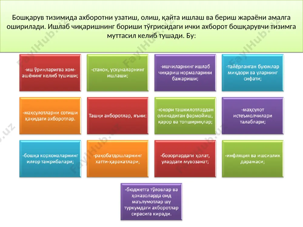bo'shqaruvda axborot va kommunikatsiya - Page 3