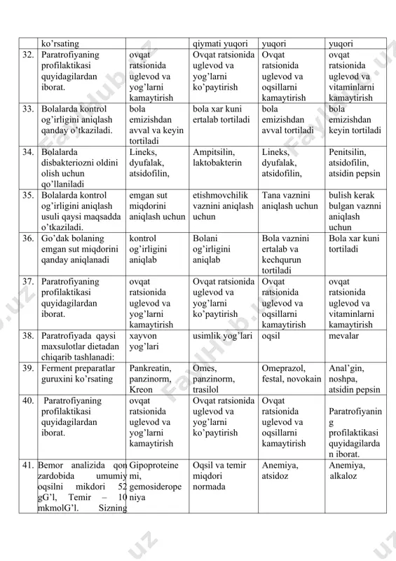 qat ratsionida uglevod va oqsillarni kamaytirish ovqat ratsionida uglevod va vitaminlarni kamaytirish 38. paratrofiyada qaysi maxsulotlar dietadan chiqarib tashlanadi: xayvon yog’lari usimlik yog’lari oqsil mevalar 39. ferment preparatlar guruxini ko’rsating pankreatin, panzinorm, kreon omes, panzinorm, trasilol omeprazol, festal, novokain anal’gin, noshpa, atsidin pepsin 40. paratrofiyaning profilaktikasi quyidagilardan iborat. ovqat ratsionida uglevod va yog’larni kamaytirish ovqat ratsionida uglevod va yog’larni ko’paytirish ovqat ratsionida uglevod va oqsillarni kamaytirish paratrofiyaning profilaktikasi quyidagilardan iborat. 41. bemor analizida qon zardobida umumiy oqsilni mikdori 52 gg’l, temir – 10 mkmolg’l. sizning xulosangiz? gipoproteinemi, gemosideropeniya oqsil va temir miqdori normada anemiya, atsidoz anemiya, alkaloz 42. moslashtirilgan aralashmalar guruxini ko’rsating: «malyutka», «nestogen» bebi, nan. «malyutka», «nestogen». mol suti echki suti, «malyutka», «nestogen» echki suti. mol suti. qatiq 43. moslashtirilmagan aralashmalar guruxini ko’rsating: echki suti. mol suti. qatiq mol suti, «malyutka», «bebi», «nan.» «malyutka», «nestogen». nutrilak «malyutka», «nestogen». mol suti 44. «malyutka», «nestogen». nutrilak kabi aralashmalar qanday ovqatlar guruxiga …