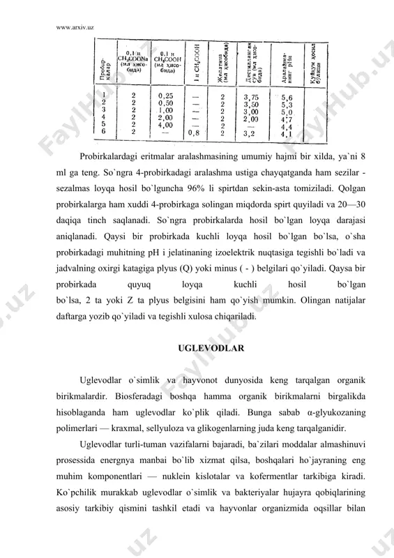 sin reaktivi, difenilamin eritmasi, dezoksiriboza yoki dnkning 1% li eritmasi. 1-tajriba. uglevodlarni α-naftol yordamida aniqlash. bu reaksiya hamma uglevodlar uchun xosdir. uglevodlar konsentrlangan sulfat kislota ta`sirida furfurol yoki uning hosilalariga aylanadi. hosil bo`lgan mahsulot 2 mol α-naftol bilan kondensasiyalanib rangli kompleks hosil qiladi. ishning bajarilishi. tekshirilayotgan eritmadan 2 ml yoki tarkibi uglevodli qattiq moddadan 0,1 g olib, 1 ml suvda eritiladi, ustiga α - naftolning 10% spirtli eritmasidan 2 tomchi tomiziladi va probirka devoridan ohistalik bilan 1 ml konsentrlangan h2so4 quyiladi. sulfat kislotaning zichligi katta bo`lgani uchun probirka tagiga cho`kib, suyuqlik ikki qavatga bo`linadi. xuddi shu ikki kavat chegarasida binafsha rang (xalqa) hosil bo`ladi. 2-tajriba. fruktozani rezorsin yordamida aniqlash. fruktozaga xlorid kislota qo`shib qizdirilganda oksimetilfurfurol hosil bo`ladi, bu mahsulot rezorsin bilan pushti-qizg`ish rangli kompleks hosil qiladi. bu reaksiya ketogeksozalarni aldogeksozalardan farqlashga imkon beradi. ishning bajarilishi. ikkita probirka olib, ularga rezorsinning 20% li xlorid kislotadagi 0,05% li eritmasidan 3 ml dan …