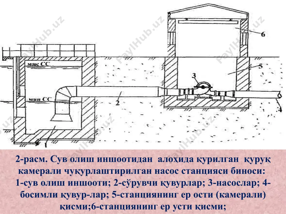 насос станцияси бинолари турлари. чуқурлаштирилган насос станцияси бинолари - Page 5