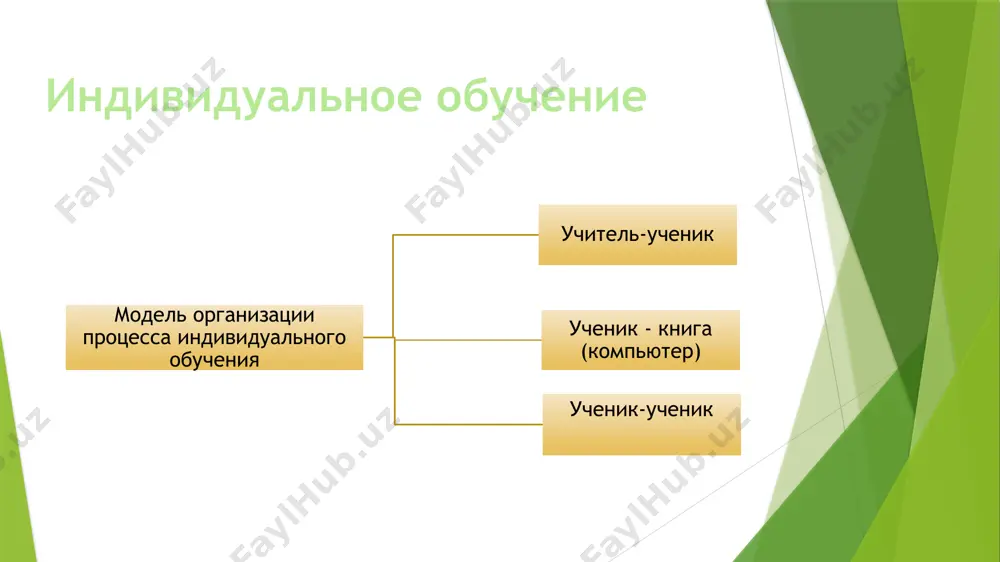 ер, текст типовой программы, относящийся к данному модулю). 6. способ выполнения. 7. форма отчётности. способы обучения занятия в классе групповые занятия самостоятельное изучение практика домашняя контрольные точки соприкосновения ученика со школой контроль текущий контроль, выдача учебных заданий, встречи с тьютером, посещение консультаций отчётность по выполнению учебных модулей организация учебного процесса: на основании предварительного тестирования по отдельным предметам (математика, язык, физика, химия, биология) создаются группы разного уровня – а, в, с. — вводится индивидуальный режим посещаемости; — применяется зачётно-урочная система (досрочный зачёт); — разрешается экстернат; — существует дистанционное обучение на дому и в школе. самостоятельная работа — это такой способ учебной работы, при котором 1) учащимся предлагаются учебные задания и руководства для их выполнения; 2) работа проводится без непосредственного участия преподавателя, но под его руководством; 3) когда выполнение работы требует от ученика самостоятельного ориентирования в учебном материале и умственного напряжения (и.э. унт). самостоятельная работа учащихся является основной формой и средством индивидуализации …