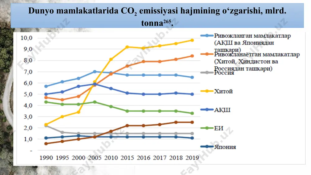 iyalarini o‘rnatish; tiklanadigan energiya manbalarini o‘zlashtirish siyosatini qo‘llab- quvvatlash, masalan, subsidiyalashdan bozor narxlariga o‘tilgandan keyin tiklanadigan energiya manbalari hisobidan olinadigan elektrenergiyani xarid qilish bo‘yicha majburiyatlarga qat’iy rioya etish; qazib chiqariladigan yoqilg‘idan foydalanish oqibatida yuzaga keladigan tashqi ta’sirlarni issiqxona gazlari savdosining takomillashtirilgan mexanizmi yordamida bartaraf etish; ko‘mir iste’molini qisqartirish maqsadida sanoatni, neft mahsulotlari iste’molini kamytirish uchun trasnportni elektrlashtirishni rag‘batlantirish; ko‘mirda ishlaydigan elektrstansiyalarni qurishni to‘xtatish, samarasiz elektrstansiyalar va ko‘mir konlarini yopish. 3.mdh mamlakatlarida “yashil iqtisodiyot”ni rivojlantirish strategiyasining ustuvor yo‘nalishlari mdh mamlakatlarining aksariyati iqtisodiyotning energiya sig‘imkorligi va co2 gazini atmosferaga chiqarish intensivligi ko‘rsatkichlari bo‘yicha dunyo reytingida birinchi o‘ntalikdan joy olgan dunyo mamlakatlarida energiya sig‘imkorligi va atmosferaga issiqxona gazlarini chiqarish, 2019 y.2 *energiya sig‘imkorlik ko‘rsatkichi birlamchi energiya iste’molining doimiy narxlarda va valyutaning xarid qobiliyati pariteti bo‘yicha hisoblangan yaim miqdoriga nisbati sifatida aniqlanadi. bu ko‘rsatkich bir birlik yaim ishlab chiqarish uchun zarur energiya miqdorini aniqlash imkonini beradi. **uglerod sig‘imkorligi ko‘rsatkichi issiqxona gazlari emissiyasining yaimga nisbati …
