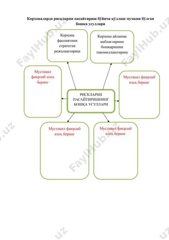 korhonalarni moliyaviy risklarini boshqarish - Page 2