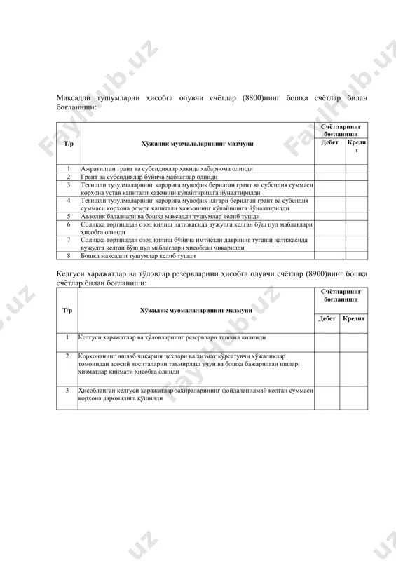 идан паст фарқига. 5 номинал қийматидан юқори баҳода сотиб олинган акциялар (пайлар)ни бекор қилиш: номинал қийматига; номинал қийматидан юқори фарқига. тақсимланмаган фойда (қопланмаган зарар)ни ҳисобга олувчи счётлар (8700)нинг бошқа счётлар билан боғланиши: т/р хўжалик муомалаларининг мазмуни счётларнинг боғланиши дебет кредит ҳисобот даврида аниқланган якуний молиявий натижа тақсимланмаган фойда (қопланмаган зарар) счётига ўтказилди: фойда суммаси; зарар суммаси. 2 ҳисобот даврининг тақсимланмаган фойдаси дивиденд тўлашга йўналтирилди 3 тақсимланмаган фойда резерв капиталини шакллантиришга йўналтирилди 4 ҳисобот даврининг тақсимланмаган фойдаси қолдиғи жамғарилган фойдага ўтказилди: фойда; зарар. мақсадли тушумларни ҳисобга олувчи счётлар (8800)нинг бошқа счётлар билан боғланиши: т/р хўжалик муомалаларининг мазмуни счётларнинг боғланиши дебет кредит 1 ажратилган грант ва субсидиялар ҳақида хабарнома олинди 2 грант ва субсидиялар бўйича маблағлар олинди 3 тегишли тузулмаларнинг қарорига мувофиқ берилган грант ва субсидия суммаси корхона устав капитали ҳажмини кўпайтиришга йўналтирилди 4 тегишли тузулмаларнинг қарорига мувофиқ илгари берилган грант ва субсидия суммаси корхона резерв капитали ҳажмининг кўпайишига йўналтирилди 5 аъзолик …