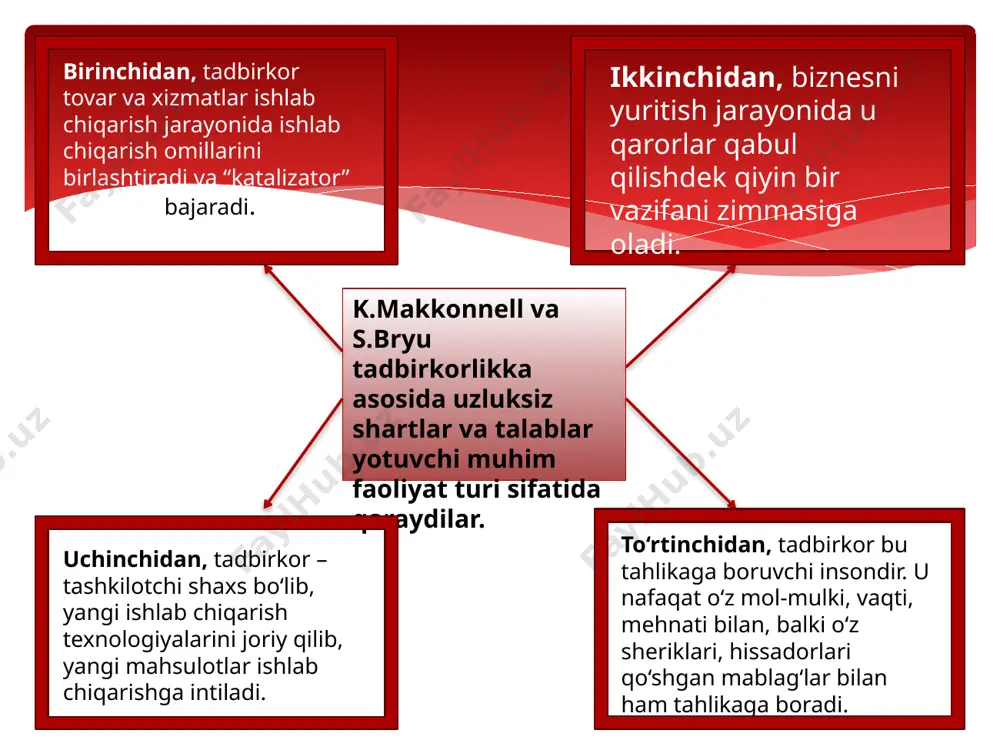 a 9 ballni tashkil etdi. ya'ni mamlakatdagi ishbilarmonlik muhiti holati yaxshi deb baholanmoqda ishbilarmonlik muhiti ko‘rsatkichi etiboringiz uchun rahmat! image3.jpeg image4.jpeg image5.jpeg image6.jpeg image7.jpeg /docprops/thumbnail.jpeg