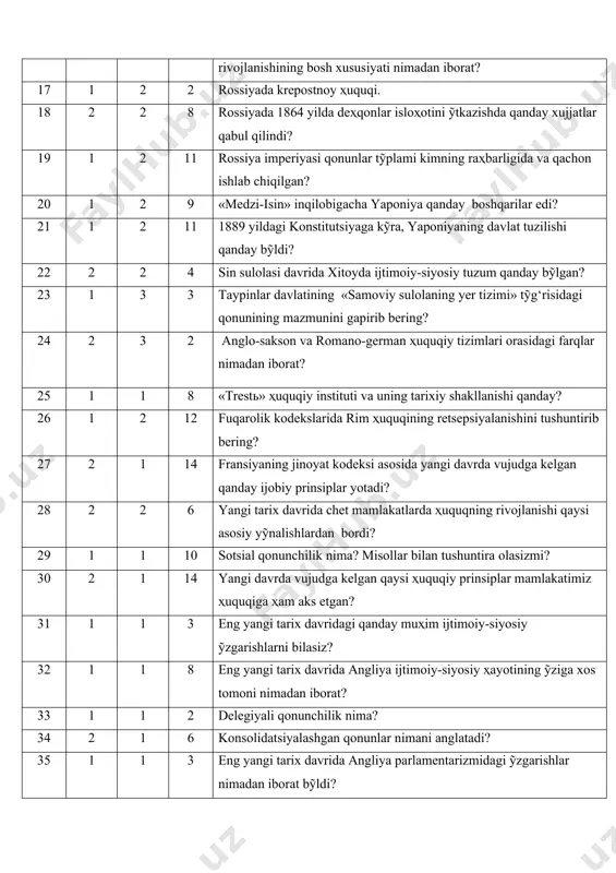 an? 23 1 3 3 taypinlar davlatining «samoviy sulolaning yer tizimi» tỹg‘risidagi qonunining mazmunini gapirib bering? 24 2 3 2 anglo-sakson va romano-german ҳuquqiy tizimlari orasidagi farqlar nimadan iborat? 25 1 1 8 «trestь» ҳuquqiy instituti va uning tarixiy shakllanishi qanday? 26 1 2 12 fuqarolik kodekslarida rim ҳuquqining retsepsiyalanishini tushuntirib bering? 27 2 1 14 fransiyaning jinoyat kodeksi asosida yangi davrda vujudga kelgan qanday ijobiy prinsiplar yotadi? 28 2 2 6 yangi tarix davrida chet mamlakatlarda ҳuquqning rivojlanishi qaysi asosiy yỹnalishlardan bordi? 29 1 1 10 sotsial qonunchilik nima? misollar bilan tushuntira olasizmi? 30 2 1 14 yangi davrda vujudga kelgan qaysi ҳuquqiy prinsiplar mamlakatimiz ҳuquqiga ҳam aks etgan? 31 1 1 3 eng yangi tarix davridagi qanday muҳim ijtimoiy-siyosiy ỹzgarishlarni bilasiz? 32 1 1 8 eng yangi tarix davrida angliya ijtimoiy-siyosiy ҳayotining ỹziga xos tomoni nimadan iborat? 33 1 1 2 delegiyali qonunchilik nima? 34 2 1 6 …