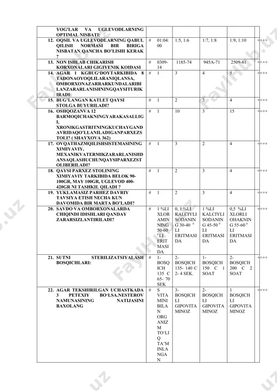 rarlanishdansaqlashuchunqaysiparxezstoliberiladi? # 1 3 2 4 ++++ 18. qaysi parxez stolining ximiyaviy tarkibida belok 90-100gr, may 100gr, uglevod 400-420gr ni tashkil qiladi ? # 1 2 3 4 ++++ 19. yuklamasiz parhez davriy tavsiya etish necha kun davomida bir marta bo’ladi? # 1 2 3 4 ++++ 20. savdo va omborxonalarda chiqindi idishlari qanday zararsizlantiriladi? # 1 %li xloraminning 50-60 0 li eritmasida 0, 1 %li kalciyli sodaning 30-40 0 li eritmasida 1 %li kalciyli sodaning 45-50 0 li eritmasida 0,5 %li xlorli ohakning 55-60 0 li eritmasida ++++ 21. sutni sterilizatsiyalash bosqichlari: # 1- bosqich 135 c 65- 70 sek 2- bosqich 135- 140 c 2- 4 sek. 1- bosqich 150 c 1 soat 2- bosqich 200 c 2 soat ++++ 22. agar tekshirilgan uchastkada 3 petexiy bo‘lsa.nesterov namunasining natijasini baxolang # s vitamini bilan organizm to‘liq ta’minlangan 3-bosqichli gipovitaminoz 2- bosqichli gipovitaminoz 1 bosqichli gipovitaminoz ++++ 23. tekshirilgan …