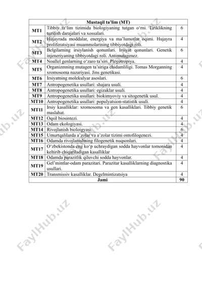 mustaqil ta’lim (mt) — DOCX