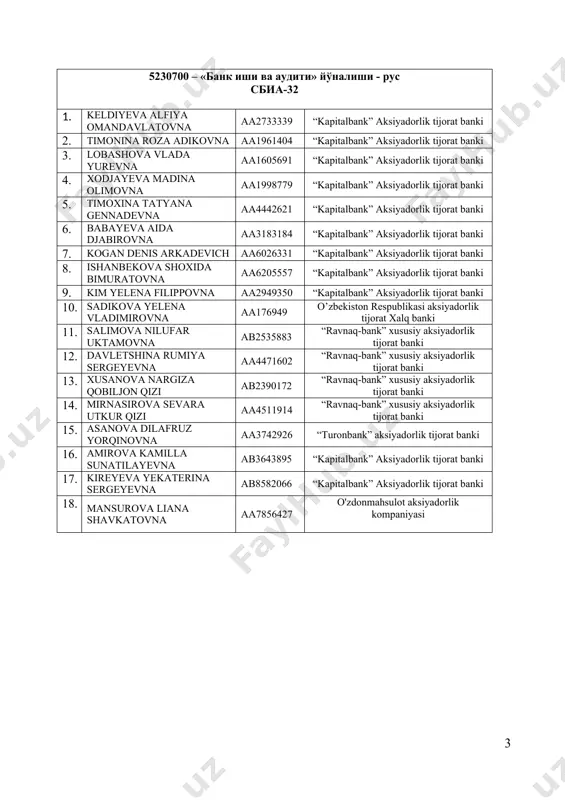 o‘g‘li ab2986290 aksiyadorlik tijorat “aloqabank” 2. kadirova zamira batirovna ac2235050 aksiyadorlik tijorat “aloqabank” 3. tojiboyev shoyadbek shuxratbek o‘g‘li aa2742188 aksiyadorlik tijorat “aloqabank” 4. gulyamova yulduzxon axmadjon qizi ac2695160 aksiyadorlik tijorat “aloqabank” 5. zokirova feruza uluxbekovna aa160240 aksiyadorlik tijorat “aloqabank” 6. umarova ikbol xayritdinovna aa2012915 aksiyadorlik tijorat “aloqabank” 7. xalmuratov miyirbek kuralbayevich ka716658 aksiyadorlik tijorat “aloqabank” 8. kidirbayeva nargiza davletbayevna ka18860 aksiyadorlik tijorat “aloqabank” 9. satimov bekzod masharibovich ab2900794 aksiyadorlik tijorat “aloqabank” 10. masharipov masharip adambayevich aa2652841 aksiyadorlik tijorat “aloqabank” 11. xudoyberdiyeva gulnoza mavlonberdiyevna aa5419667 aksiyadorlik tijorat “aloqabank” 12. kurbonov ergash isanovich aa4600681 aksiyadorlik tijorat “aloqabank” 13. normurodova mehriniso toshpo‘lat qizi aa4599748 aksiyadorlik tijorat “aloqabank” 14. tulayeva dilnoza muradovna ab3584771 aksiyadorlik tijorat “aloqabank” 15. temirova gulbaxor muminovna ab1876492 aksiyadorlik tijorat “aloqabank” 16. nigmanova gulchexra xabibullayevna aa3346966 aksiyadorlik tijorat “aloqabank” 17. kazakova feruza zokirovna aa3073958 aksiyadorlik tijorat “aloqabank” 18. fayziyev furqat mahmudovich aa8106417 aksiyadorlik tijorat “aloqabank” 19. tuychiyeva dilafruz alisher qizi aa9340390 …