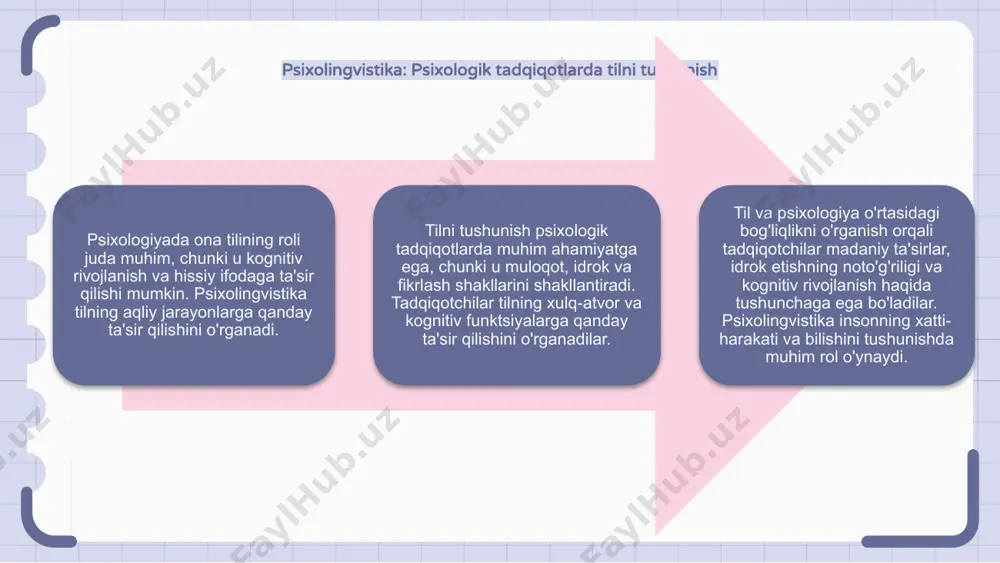 ri ona tilining psixologiyadagi o‘rni juda muhim, chunki u psixologik baholarning to‘g‘riligiga ta’sir qiladi. til to'siqlari simptomlarning noto'g'ri talqin qilinishiga olib kelishi va samarali muloqotga to'sqinlik qilishi mumkin. mijozning ona tilini tushunish uning fikrlari, his-tuyg'ulari va tajribasini chuqurroq o'rganishga imkon beradi, bu esa yanada kengroq va to'g'ri baholashga olib keladi. shuningdek, u psixolog va mijoz o'rtasida ishonch va munosabatlarni o'rnatishga yordam beradi. psixologik baholashda til to'siqlarini bartaraf etish madaniy jihatdan sezgir va to'g'ri ruhiy salomatlik xizmatini taqdim etish uchun juda muhimdir. mutaxassislar samarali davolanish natijalarini ta'minlash uchun turli xil lingvistik fonlarni moslashtirishga harakat qilishlari kerak. ona tilini asrash va ruhiy salomatlik ona tili psixologiyada hal qiluvchi rol o'ynaydi, chunki u madaniy o'ziga xoslik va kognitiv rivojlanish bilan chambarchas bog'liq. o‘z ona tilini asrab-avaylash insonda o‘z ildiziga daxldorlik va bog‘liqlik tuyg‘usini tarbiyalash orqali ruhiy farovonlikni oshirishi mumkin. o'z ona tilini o'zlashtirib olish ham muloqotni yaxshilash, o'zini namoyon qilish va umumiy psixologik …