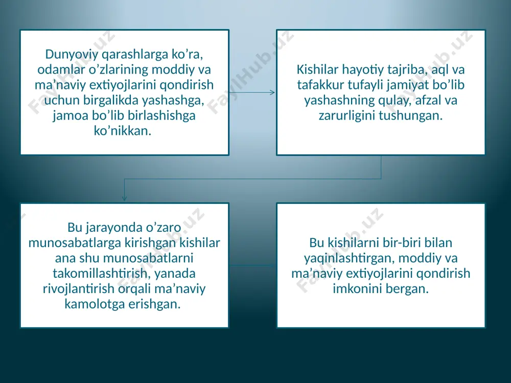 jamiyat va uning asosiy shakillari - Page 5