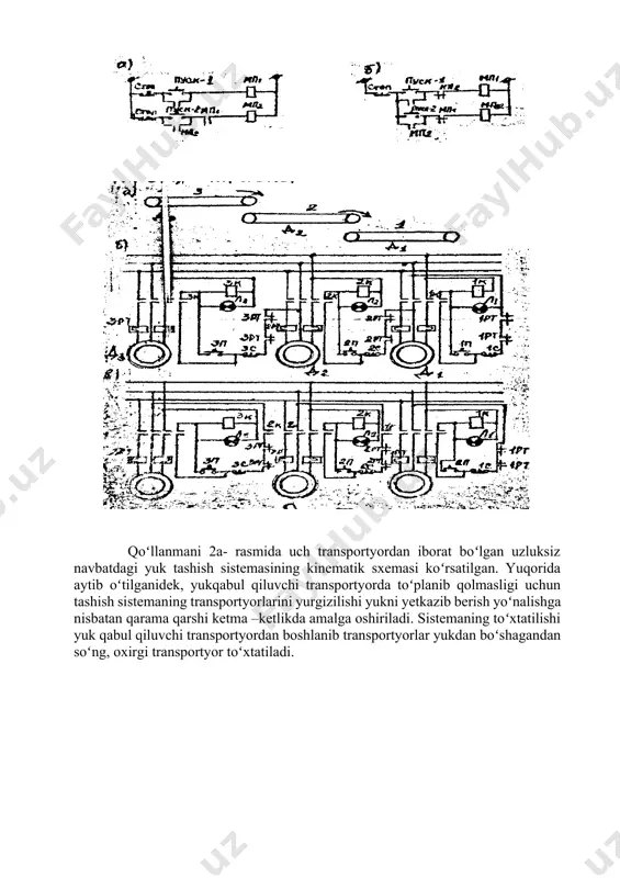 a, b rasmlarda koʻrsatilgan bog`liq va bog`liq boʻlmagan blokirovka sxemalarini oʻrganib, amalda sinab koʻring. 4. bajarilgan tajriba boʻyicha hisobot yozing, bunda: a) blokirovkalarni ishlash tartibi; b) uzluksiz yuk tashish sistemaning boshqaruv, kinematik va texnologik sxemalari; v) tekshirish savollariga javoblar oʻz ifodasini topgan boʻlishi kerak. iv. tekshirish savollari. 1. uzluksiz yuk tashish sistemalarni yurgizishda yuritmalariga qanday talablar qoʻyiladi? 2. yuk tashish sistemalarning boshqaruv sxemasida qoʻllanadigan bog`liq va bog`liq boʻlmagan blokirovkalarni vazifalari va farqiga va ulardagi farqlar qanday? 3. uzluksiz yuk tashish sistemalarni transportyorlari qaysi ketma-ketlikda yurgiziladi va toʻxtatiladi? 4. uzluksiz yuk tashish sistemalarning elektr boshqaruv sxemasida qanday himoyalar qoʻllaniladi? 3 - laboratoriya ishi. uzviyli rejimda ishlovchi ventilyator mexanizmlarini “tiristorli o’zgartkich – o’zgarmas tok dvigateli” tizimi yordamida boshqarishni tadqiqotlash. ishning maqsadi: ventilyatorning ishlash printsipi bilan tanishish xamda ventilyator ishlash unumdorligini oʻzgartirishni xar-xil usullarini oʻrganish. nazariy qism ventilyator xalq xoʻjalik idoralari madaniyat idoralarida keng tarqalgan boʻlib, gazlarni soʻrishda, xavo berishda, kolorifer qurilmalarida foydalaniladi. …