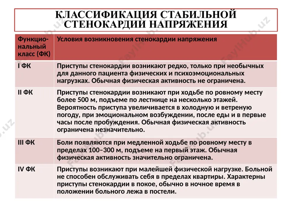 пирующуюся нитроглицерином; купирующуюся наркотическими анальгетиками; более 30-60 минут; острую сосудистую недостаточность (слабость, головокружение, выраженную потливость, сердцебиения, похолодание конечностей); одышку; аритмии. клиническая картина инфаркта миокарда осмотр: выраженное возбуждение и двигательное беспокойство больных, испытывающих в это время сильную боль. попытка изменить позу, чтобы облегчить страдания. бледность кожных покровов, похолодание конечностей и выраженная потливость. выраженный цианоз, положение ортопноэ в сочетании с влажными мелкопузырчатыми хрипами в нижних отделах легких. пальпация и перкуссия сердца: может ничего не быть или признаки, характерные для гипертрофии лж на фоне гб. аускультация сердца: ослабление и приглушенность i тона на верхушке. ослабление ii тона, обусловленное замедлением раннего диастолического расслабления лж или снижением давления в аорте. синусовая тахикардия, иногда, синусовая брадикардия. артериальный пульс и ад: ад в первые минуты и часы им может возрастать, а потом может снижаться вместе с уменьшением наполнения, напряжения и величины артериального пульса. клиническая картина инфаркта миокарда, острый период соответствует времени формирования очага некроза и возникновения так …