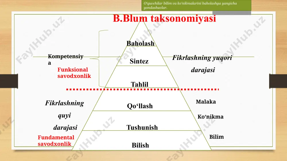 blum taksonomiyasi - Page 4
