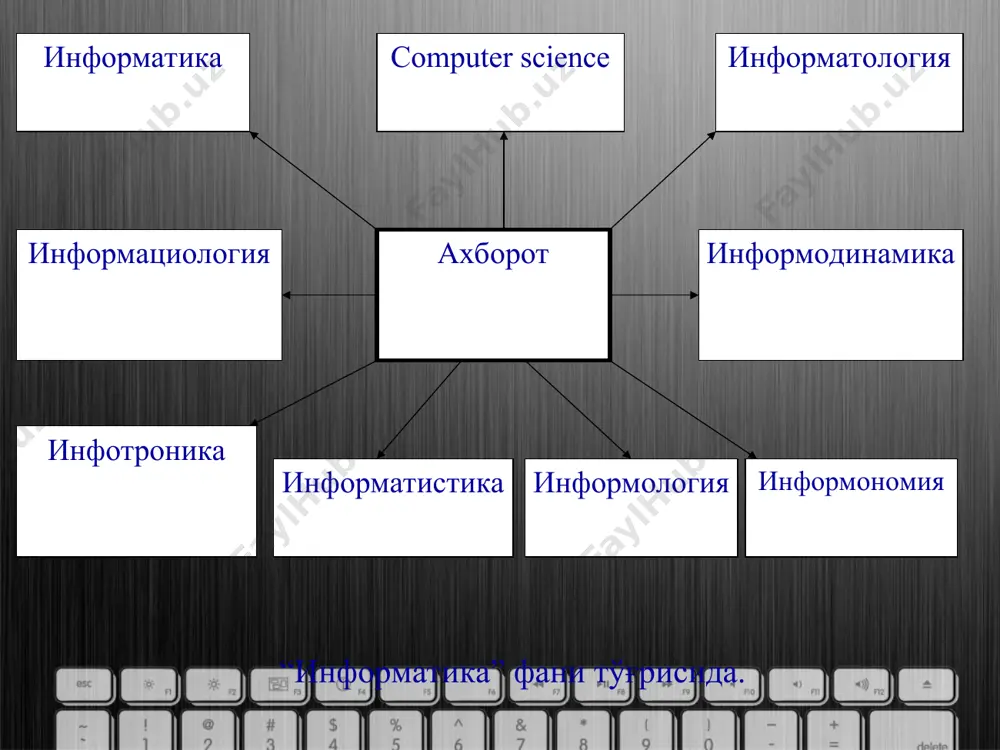 informatika va algoritmlashning asosiy tushunchalari - Page 4