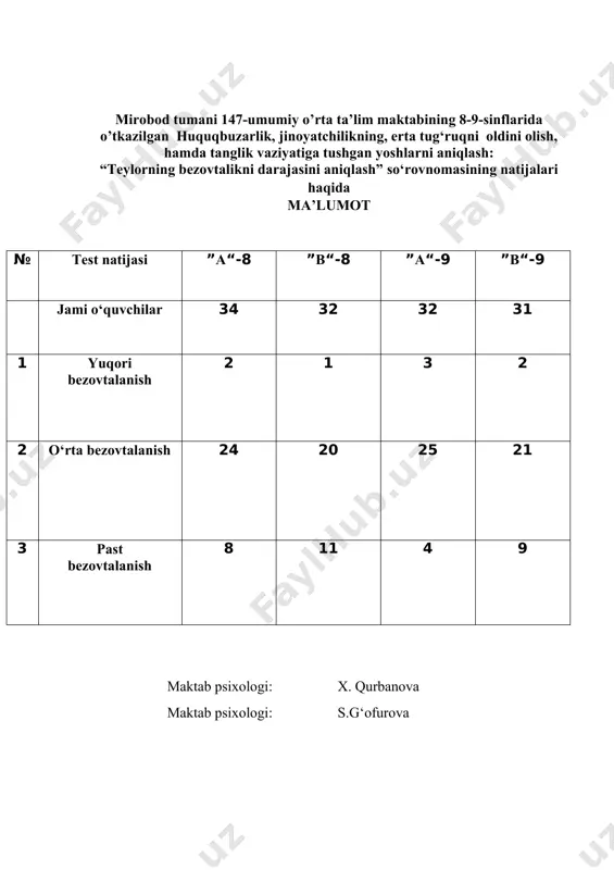 quvchilari “men o‘zim” dasturining 4-7-chi trening mashg‘ulotlarni o‘tkazish: “muvofiqiyatli inson bo‘lish sirlari”, “tanqid va tanqidiy fikrlashning muhimligi”, “ bizning kuchli va zaif tomonlarimiz”, “o‘ziga ishonch hosil etish”(8-11-sinf). 1-mashg’ulot muvofiqiyatli inson bo‘lish sirlari: oila va tanishlar orasida kim bilan yaqinsiz? bunda o’quvchilarning har biri shu savolga javob berishdi va javoblar tahlil qilindi.mufafaqqiyatga erishish usullari o‘rganiladi. 2-mashg’ulot tanqid va tanqidiy fikrlashning muhimligi bunda o’quvchilar do’stlariga maktub yozib konvertga soldilar, trening songida o’quvchilar o’z maktublarini o’qidilar va bir birlarining yoqtiradigan va ma’qul kelmaydigan tomonlarini ochib beradilar. 3-mashg’ulot bizning kuchli va zaif tomonlarimiz”, “o‘ziga ishonch hosil etish” ishtirokchilar xona bo’ylab ixtiyoriy harakat qiladilar. trener kartondan yasalgan turli rangdagi “uchta qo’l “dan foydalanadi.u bir rangdagi “panjani” malum vaqtga yuqori ko’taradi. shu vaqtda har bir ishtirokchi boshqa ko’proq ishtirokchilar bilan tegishli shartlashilgan usulda salomlashishi lozim. bu salomlashishda bir qator usullarda foydalanish maqulroq, masalan: “qizil panja”- qo’lni qisish uchun; “ko’k panja”- sherigining yelkalarini qoqib qo’yish uchun; “sariq …