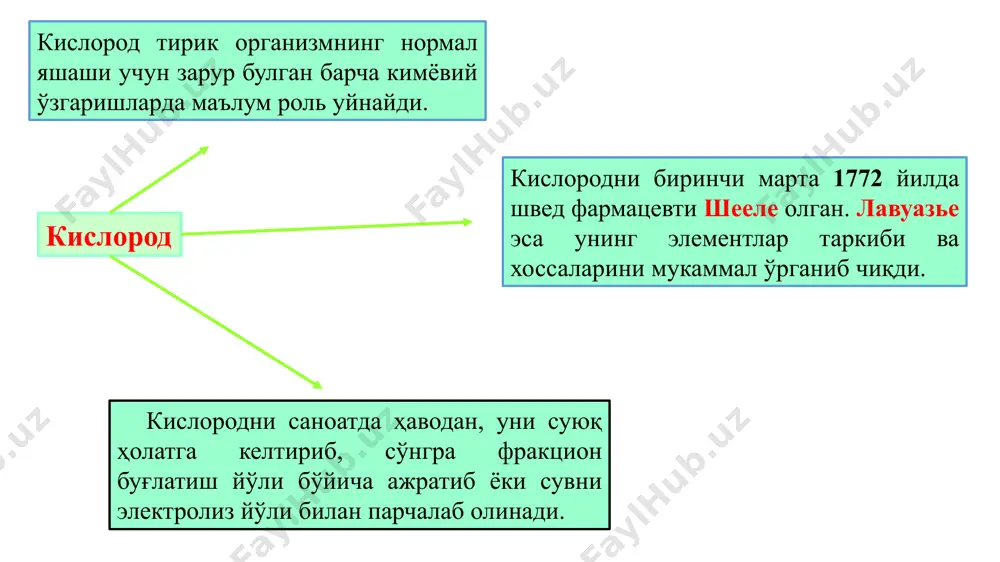ларда турли эритмаларни тайёрлашда эритувчи сифатида фақат махсус аквадистилляторларда ичимлик сувдан хайдаш йўли билан тозалаб олинган сув -agua purificata ишлатилади. аквадистилляторнинг кўриниши аквадистилляторнинг тузилиши тозаланган сув, рангсиз, ҳидсиз ва мазасиз суюқлик бўлиб, рн киймати 5,0—6,8 га зичлиги эса 4°с ҳароратда 1,000 г см3 га тенг. ҳайдаб олинган сувни ҳам мутлақо тоза деб бўлмайди чанг металл иони учувчан моддалар газлар давлат фармакопеясида тозаланган сувнинг сифатини назорат қилишга катта аҳамият берилган. нитрит ва нитрат co2 аммиак ҳамда хлор, сульфат, оғир металл, кальций иони 100 мл тозаланган сувни тула бўғлантирилгандан қалган қолдиғи 0,001 % дан ошмаслиги керак. сувнинг таркиби тоза бўлса, у хеч қандай қолдиқ қолдирмасдан тўла буғланиб кетади инъекция учун ишлатиладиган эритмаларни тайёрлашда дф талабига жавоб берадиган махсус тайёрланган сув -agua proinjectionibus ишлатилади. уни дорихоналарда соғликни сақлаш вазирлиги томонидан тасдиқланган қулланма асосида тайёрланади. пироген моддалар ва механик қўшилмалар пироген моддалар: микроорганизмлар ва уларнинг парчаланиш махсулотлари пироген моддалар ҳарорати кутарилиши ва бошка касалликлар …