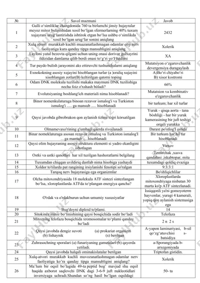 biologiya attestatsiya test savollari — DOCX