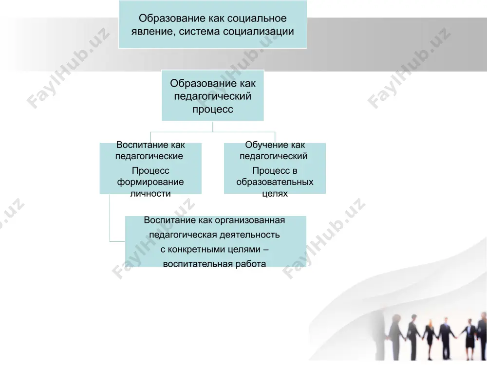 воспитание как педагогический процесс - Page 4