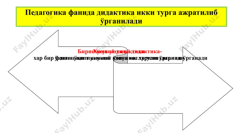 дактикага тўғри берилган таърифни топинг? дидактика термини дастлаб қачон қаерда пайдо бўлган? дунёда илмдан бошқа нажот йўқ ва бўлмағай.. деб айтган аллома ким? билим олиш тўғри изоҳланган тушунчани топинг? бевосита ўқитувчи раҳбарлигида муайян ўқувчилар гуруҳи билан олиб бориладиган таълим жараёнининг асосий шакли бу...? image1.jpeg image2.jpeg image3.jpeg image4.jpeg image5.jpeg image6.png /docprops/thumbnail.jpeg