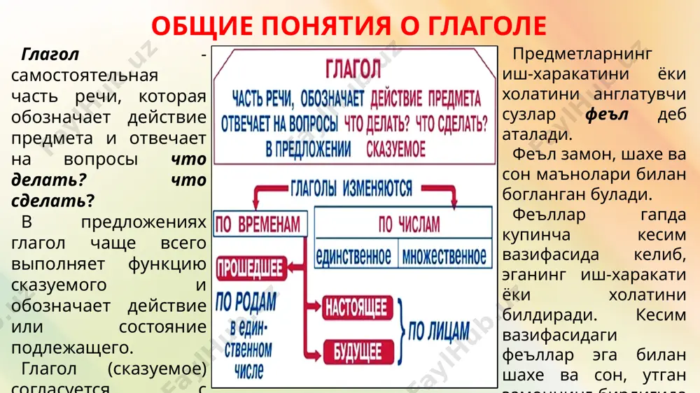 т речи, сейчас. отвечает на вопросы что делаю? что делаешь? что делает? что делаем? что делаете? что делают? будущее время глагола келаси замон шаклидаги феъл нутк пайтидан кейин, келажакда объектларнинг харакатини англатади ва что сделаю? что сделаешь? что сделает? что сделаем? что сделаете? что сделают? что буду делать? что будешь делать? что будет делать? что будем делать? что будете делать? что будут делать? сурокларига жавоб беради. глагол в форме будущего времени обозначает действие предметов после момента речи, в будущем. отвечает на вопросы что сделаю? что сделаешь? что сделает? что сделаем? что сделаете? что сделают? что буду делать? что будешь делать? что будет делать? что будем делать? что будете делать? что будут делать? прошедшее время глагола утган замон шаклидаги феъллар аллакачон содир булган, нутк пайтигача бажарилган харакатни англатади. -л- кушимчаси ёрдамида ноаник шакл негизидан хосил булади. глаголы в форме прошедшего времени отвечают на вопросы: что сделал?, что делал? и др. и …