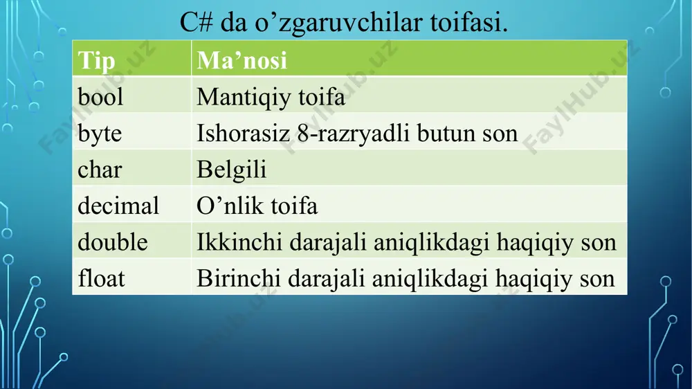 berilganlar turlari - Page 3