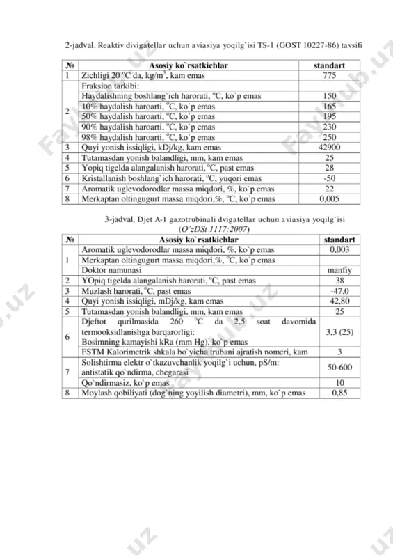 fraksion tarkibini o`rganish bo`yicha kimyoviy laboratoriya toshkent shahrida n.b. teyx tomonidan tashkil etildi va bu laboratoriyada 1931 yilgacha ilmiy izlanishlar olib borildi. toshkent davlat universitetida professor s.n. naumov rahbarligida o`lkamizdagi neftlarni o`rganish tashkil qilindi, so`ngra bu ilmiy izlanishlar s.l. gusinskaya tomonidan davom ettirildi. 1932 yilda respublika fan qo`mitasi tashkil etildi va uning negizida 1940 yil yanvarida o`zbekiston fanlar akademiyasi tashkil topdi. fanlar akademiyasi tarkibiga kimyo instituti ham kirdi, bu institutda neftning uglevodorod tarkibini aniqlash va neft mahsulotlarini sifatini yaxshilash usullarini ishlab chiqish bo`yicha muhim ilmiy izlanishlar olib borildi. 1941-1945 yillarda o`zbekistondagi neftlarni o`rganish bo`yicha guruh tashkil etildi. urish davrida kimyo institutida n.d. ryabova rahbarligida suyuq yoqilg`ilarni olish va ularni o`rganish laboratoriyasi tashkil etildi. 1943 yil noyabrida o`zfa kimyo institutida ko`mir va neft kimyosi, organik sintez, tabiiy birikmalar kimyosi va boshqa bir qator laboratoriyalar tashkil etildi. institutda kimyo fani va texnologiyalari barcha sohalari bo`yicha fundamental izlanishlarni olib borish jadallashtirildi, shuningdek g.x. …