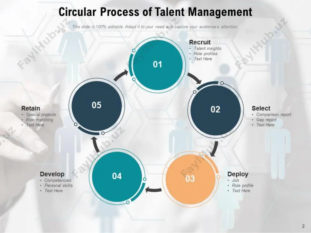 talent management - Page 2