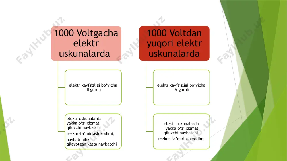 i mumkin. ishlab turgan elektr uskunada bajariladigan ishlar naryad bilan olib borilishi kerak. o‘zboshimchalik bilan ishlash, hamda naryad yoki farmoyishda ko‘rsatilgandan ortiq ish bajarish, ish joyini va ish hajmini kengaytirish man qilinadi. naryad bilan ish bajarilayotgan elektr uskunada har qanday boshqa ishni olib borish, naryad bilan ish olib borayotgan shaxs yoki ushbu naryadni bergan shaxs bilan kelishilgan holda bajarilishi lozim. kelishuv, ish joyini tayyorlashdan oldin, naryadda «kelishildi» degan so‘z yozilib, kelishilgan shaxs imzosi bilan rasmiylashtiriladi. 1000 v kuchlanishdan yuqori bo‘lgan elektr uskunasini, hamda kuchlanishidan qat’iy nazar havo elektr uzatish tarmog‘ini to‘liq ta’mirlash, texnologik karta yoki ish bajarish loyihasi bilan bajarilishi shart. elektrstansiya va podstansiyalarning 1000 v kuchlanishgacha bo‘lgan elektr uskunalari va kabel elektr uzatish tarmog‘ida kuchlanish ostida ish bajarilayotganda, quyidagilarni bajarish lozim: ish joyiga yaqin joylashgan kuchlanish ostidagi to‘satdan tegib ketish ehtimoli bo‘lgan elektr uskunani to‘sish; dielektrik kalishda yoki izolyatsiyalangan taxtachada yoki dielektrik gilamchada turib ishlash; izolyatsiyalangan dastakli asboblar yordamida …