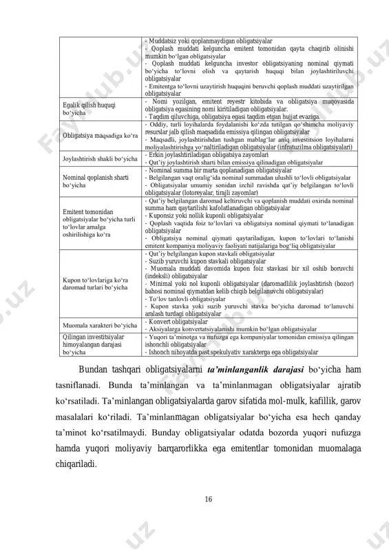 an obligatsiyalar egalik qilish huquqi boʻyicha - nomi yozilgan, emitent reyestr kitobida va obligatsiya muqovasida obligatsiya egasining nomi kiritiladigan obligatsiyalar. - taqdim qiluvchiga, obligatsiya egasi taqdim etgan hujjat evaziga. obligatsiya maqsadiga koʻra - oddiy, turli loyihalarda foydalanishi koʻzda tutilgan qoʻshimcha moliyaviy resurslar jalb qilish maqsadida emissiya qilingan obligatsiyalar - maqsadli, joylashtirishdan tushgan mablagʻlar aniq investitsion loyihalarni moliyalashtirishga yoʻnaltiriladigan obligatsiyalar (infratuzilma obligatsiyalari) joylashtirish shakli boʻyicha - erkin joylashtiriladigan obligatsiya zayomlari - qatʼiy joylashtirish sharti bilan emissiya qilinadigan obligatsiyalar nominal qoplanish sharti boʻyicha - nominal summa bir marta qoplanadigan obligatsiyalar - belgilangan vaqt oraligʻida nominal summadan ulushli toʻlovli obligatsiyalar - obligatsiyalar umumiy sonidan izchil ravishda qatʼiy belgilangan toʻlovli obligatsiyalar (lotoreyalar, tirajli zayomlar) emitent tomonidan obligatsiyalar boʻyicha turli toʻlovlar amalga oshirilishiga koʻra - qatʼiy belgilangan daromad keltiruvchi va qoplanish muddati oxirida nominal summa ham qaytarilishi kafolatlanadigan obligatsiyalar - kuponsiz yoki nollik kuponli obligatsiyalar - qoplash vaqtida foiz toʻlovlari va obligatsiya nominal qiymati toʻlanadigan …